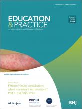 Archives of disease in childhood - Education & practice edition: 100 (6)