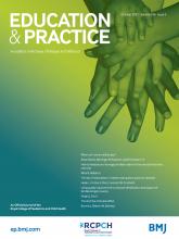 Archives of disease in childhood - Education & practice edition: 106 (5)